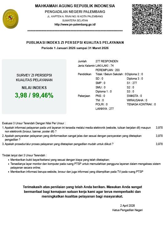 ss indeks spkp  zi tw 1 2026.png